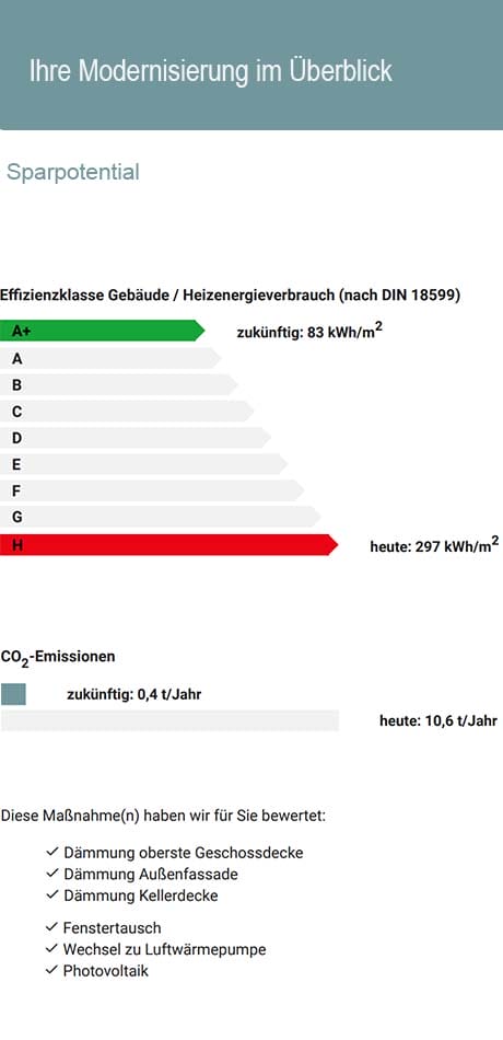 Check Energieberatung Modernisierungscheck