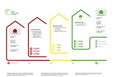 Energieberatung iSFP